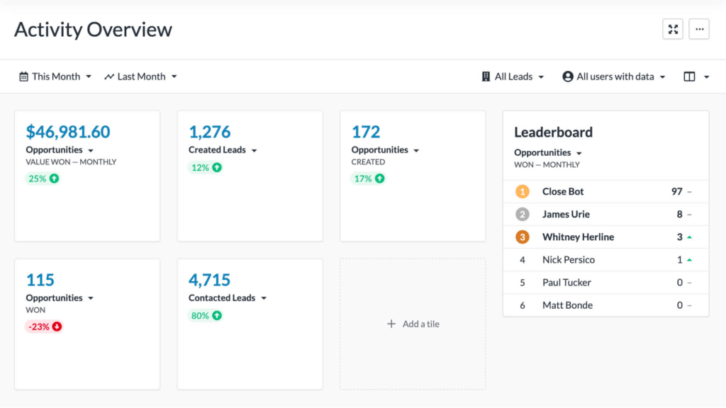 Activity Overview in Close for Sales Plan