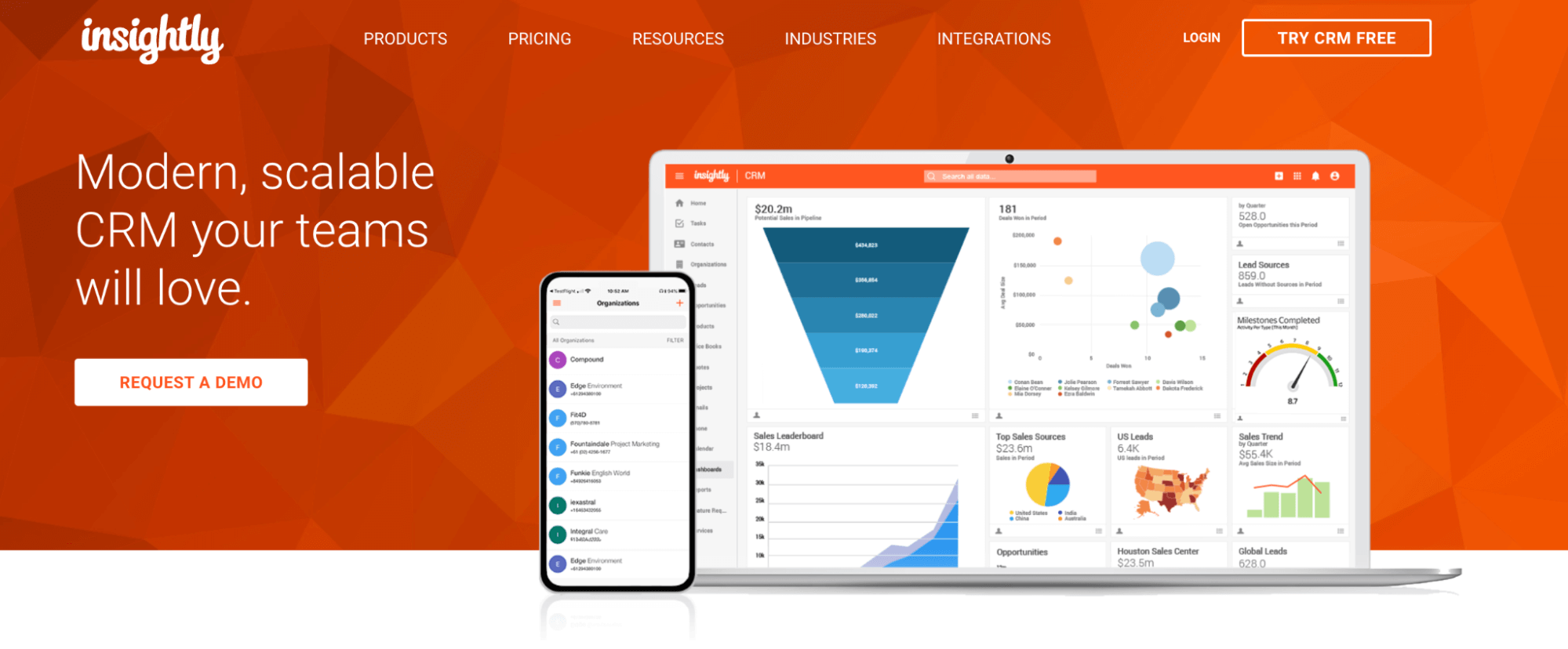 Best CRM for SMB 13 Top Picks for Small Businesses