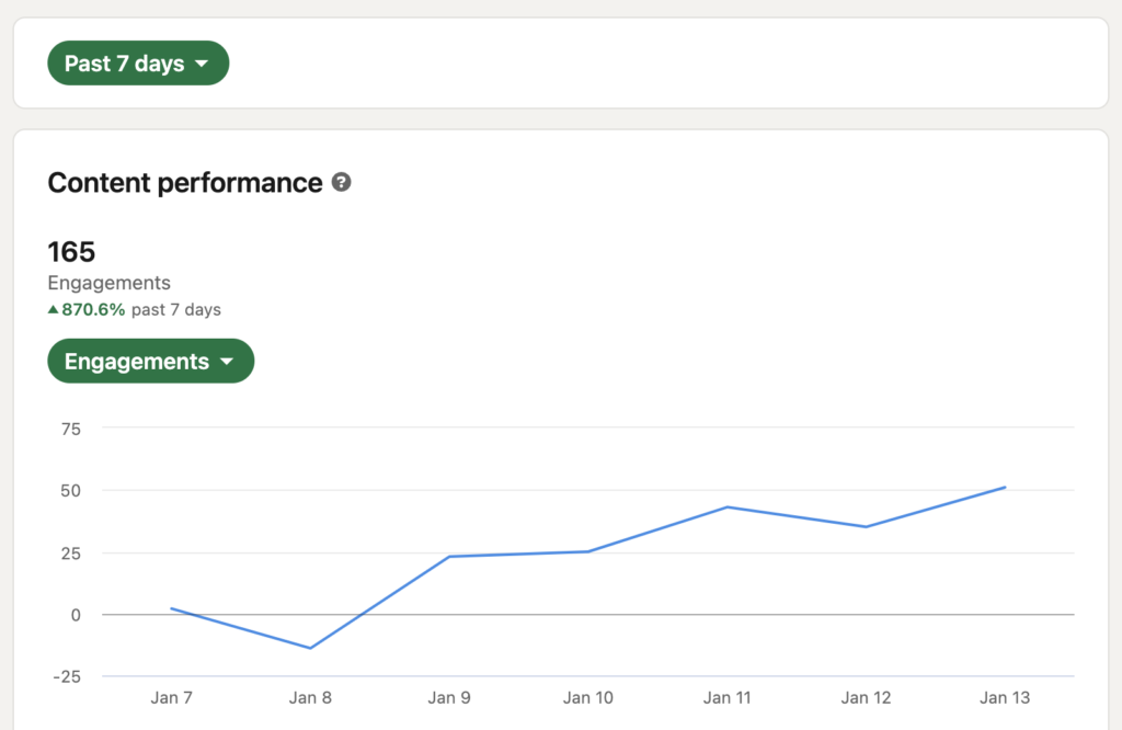 Monitor Results of Social Selling