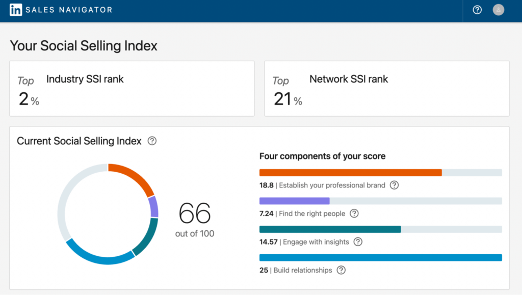 Social Selling Index