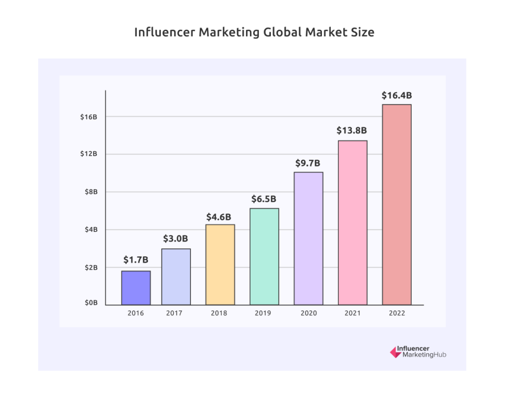 Influencer Marketing for Lead Generation