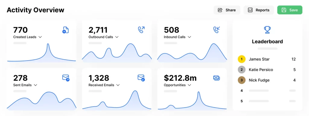 What Tools Track and Measure Sales Metrics? 