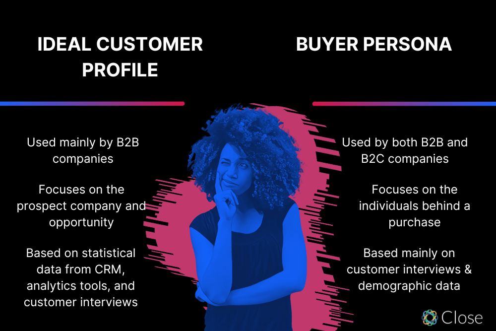 Ideal Customer Profile and Buyer Persona Graph (Example)