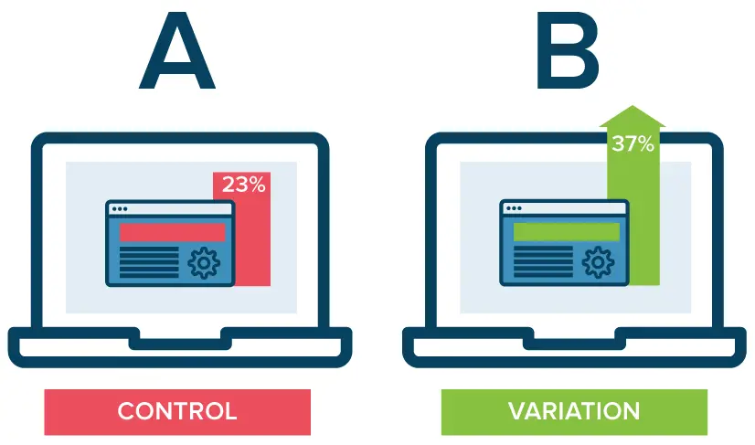 A/B Testing Graphic Explaining Optimizing a Sales Funnel