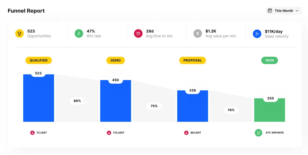 Key Components of a Small Business Tech Stack - Track Sales Activities with Close